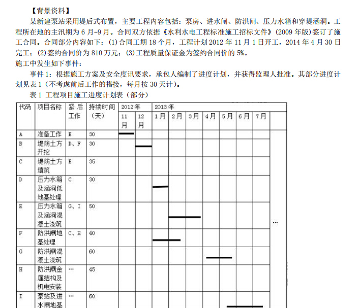 11-16年二建《水利》历年真题-背景资料3