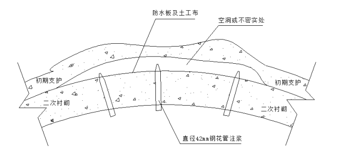 隧道衬砌背后脱空处治方案（PDF版）_3