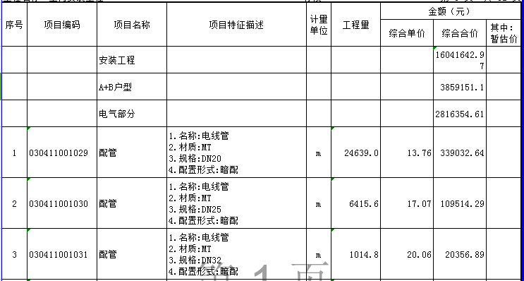 2017年广州某项目装修预算书（含各专业图纸及1000条清单报价）-安装工程清单工程量