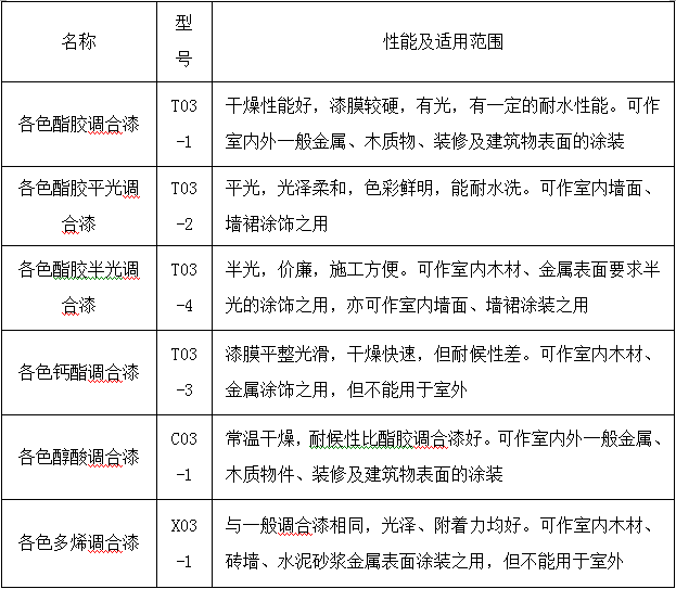 古建筑的规范《传统建筑工程技术规范》_27