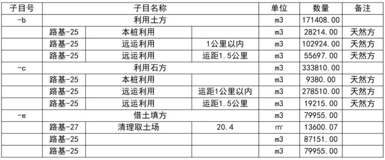 公路工程路基土石方工程计量全方位解析，火爆朋友圈！_41