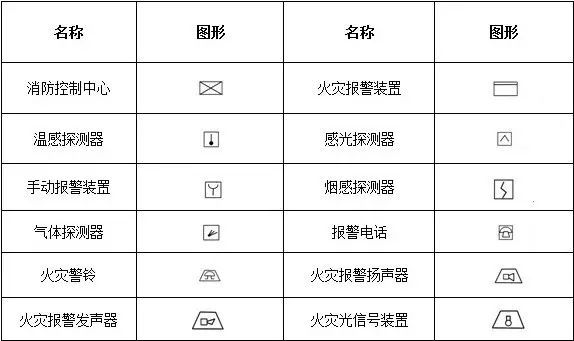 消防图管路图资料下载-你会看消防图纸吗？教你3分钟快速学会看消防工程图！