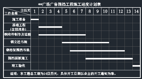 知名地产广场钢结构围墙施工图（含施工总平面布置图及施工进度网络图）_5