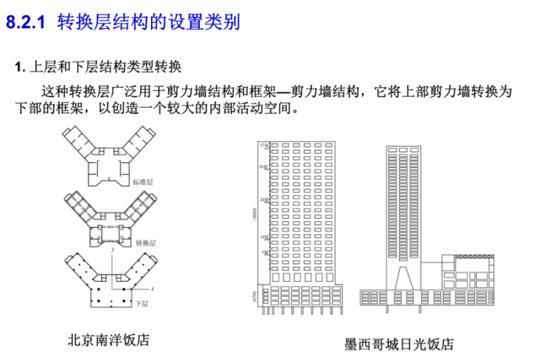 天津津塔结构资料下载-复杂高层结构设计简介（PPT，95页）