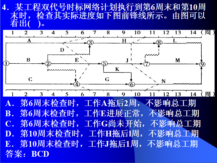 2015年监理工程师考试复习讲义4000页（基本理论与法规、监理三控）-进度控制.png