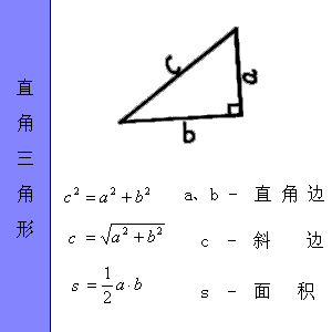 工程量计算规则（土建人必学）