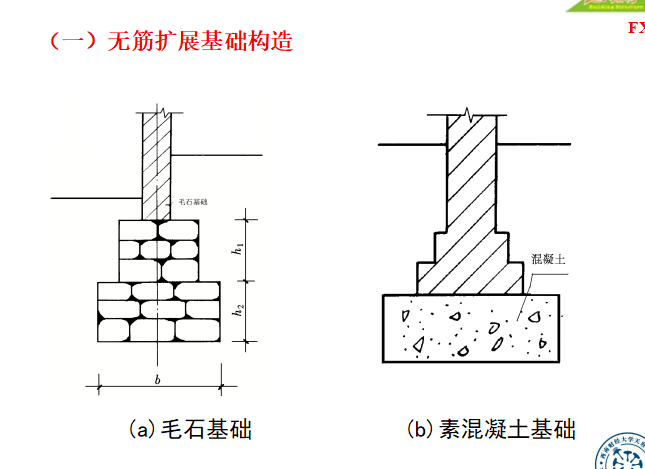 建筑结构：基础（共93页，图文丰富）_4