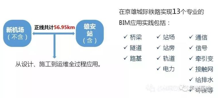 通过BIM技术，京雄(雄安)城际铁路正在预演未来的高铁设计_6