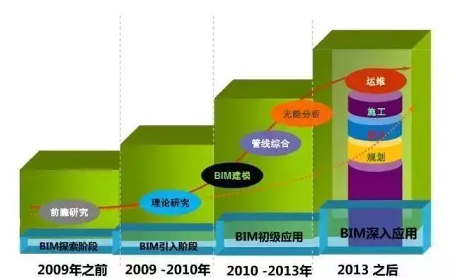 bim路桥施工方案模拟资料下载-那些大型路桥中遇到的难题，BIM都能迎刃而解