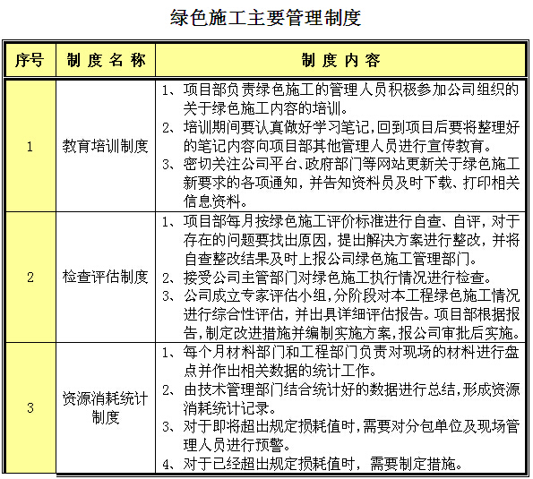 综合楼项目绿色施工专项施工方案_3