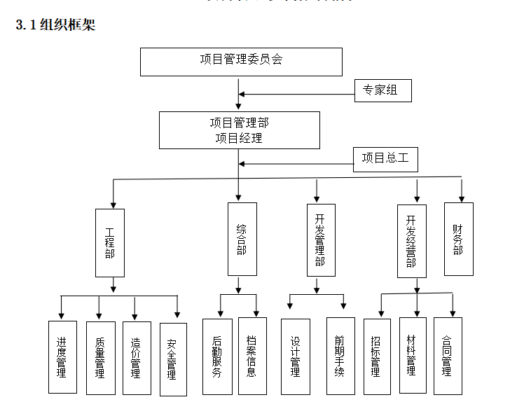 房地产现场施工管理条例资料下载-唐山市正泰里惠民园房地产住宅项目实施工作方案（共109页）