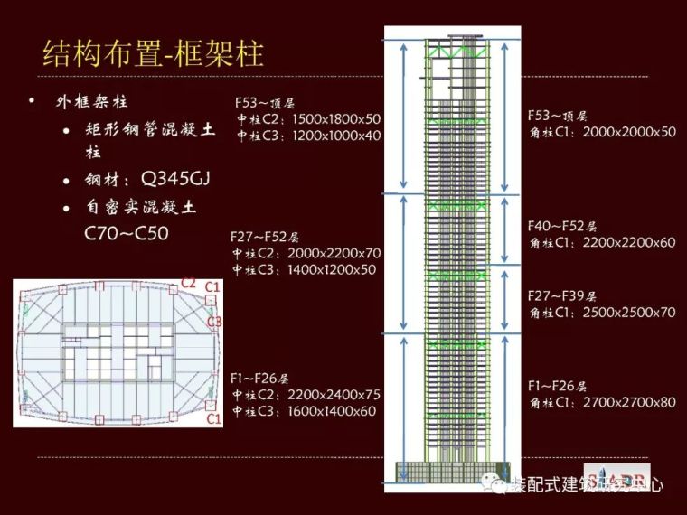 干货来了，高层建筑结构设计难点解析大全_39