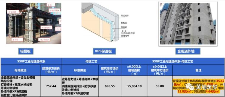 项目开发流程及工期资料下载-碧桂园、万科这样做装配式项目管控，减工期又降了成本！