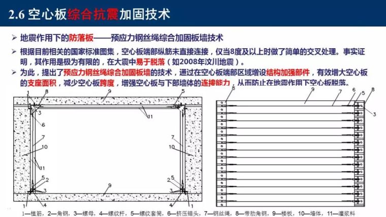 东南大学吴刚：村镇建筑整体抗震性能提升新技术_41