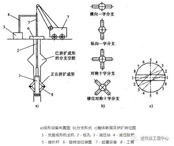 大直径挤扩支盘灌注桩施工工法_7