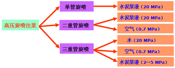 软基处理精髓来了，师父一定会刮目相看的！_25