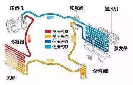 变频水泵定频变频资料下载-空气能变频是啥？这种解释你绝对没想到