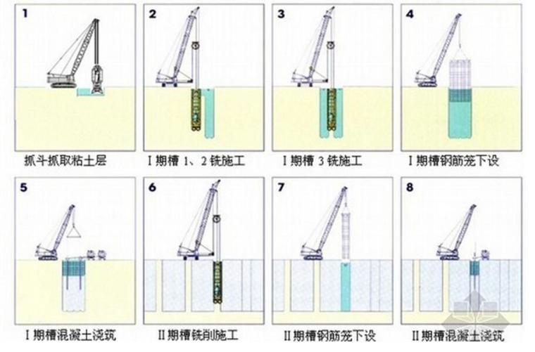 图书馆装修施工资料下载-图书馆工程深基坑开挖施工组织设计（地下连续墙+水泥搅拌桩）