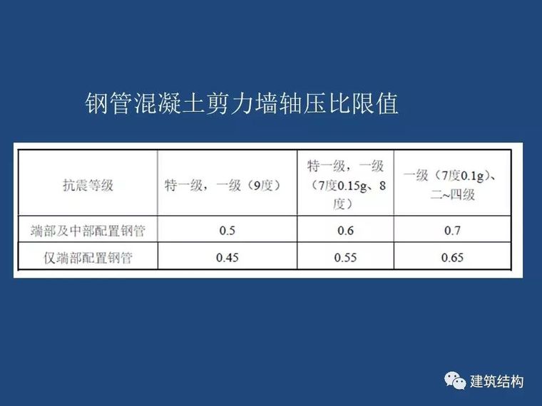 方小丹：钢管高强混凝土剪力墙的试验研究及应用_113