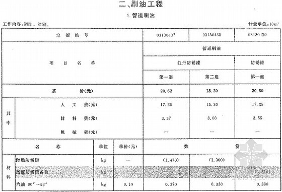 2013版云南省通用安装工程消耗量定额(公共篇 816页)-刷油工程 