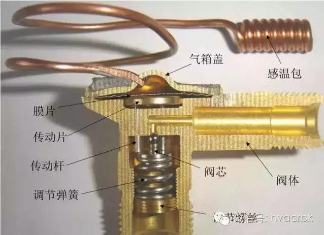 暖通干货丨暖通人必懂经典知识