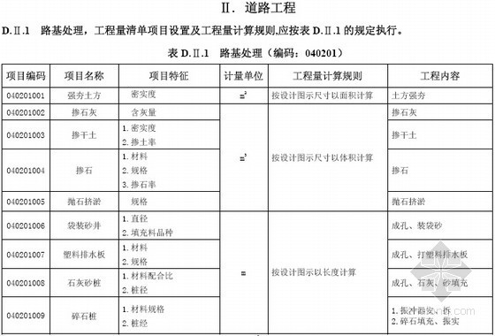 2013版市政工程清单项目及计价规则（全套108页）-道路工程 