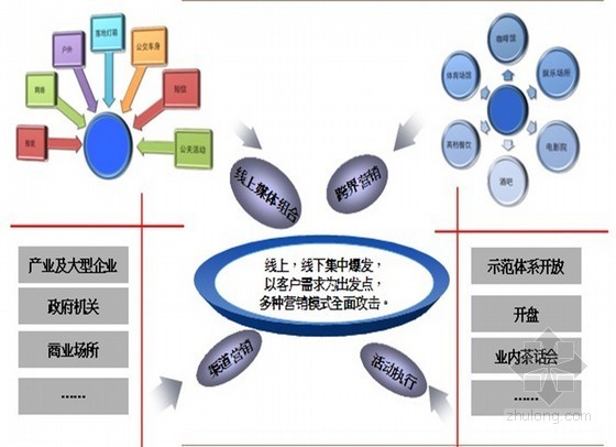 商业项目营销策划提案资料下载-[湖南]商住一体项目全程营销策划提案（ppt 共120页）