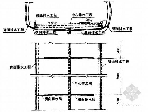 公路工程各种质量通病原因分析及防治措施详解150页-路基排水标准配置图 