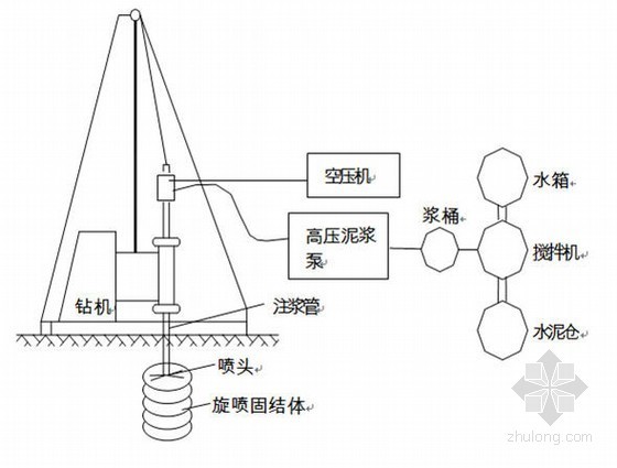 盾构隧道区间施工方案资料下载-[安徽]区间隧道盾构进出洞端头井加固施工方案24页（旋喷桩 双重管工艺）