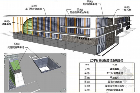 [辽宁]框架结构及钢结构省级科技馆工程施工组织设计（近300页）-外立面幕墙系统 