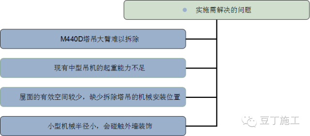 几百米建筑上的塔吊如何拆除？有实际案例_2