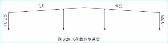 [钢结构·技术]某门式刚架结构设计实例_4