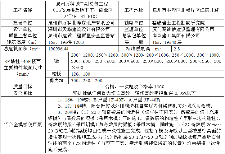 铝合金模板施工工艺（知名地产，附图丰富）_2