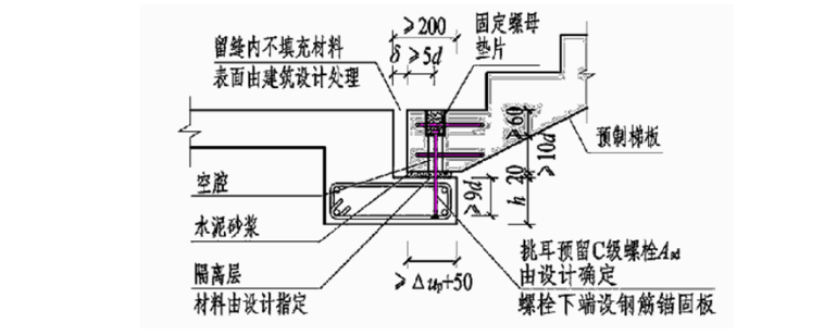 装配式结构工程施工方案-预制楼梯节点连接工艺