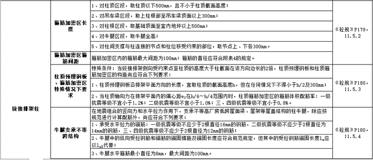 最新规范梁、板、柱配筋要求总结大全_4