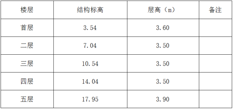 智能大厦框架结构施工组织设计_3