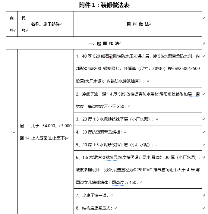 工程量清单和招标控制价的编制服务方案-装修做法表