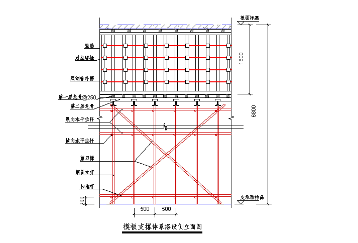 高大模板工程施工方案_3