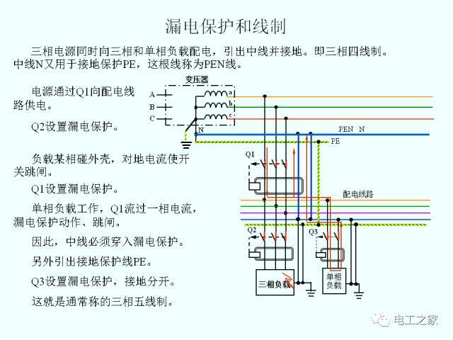 低压配电系统的供电电制和漏电保护_15