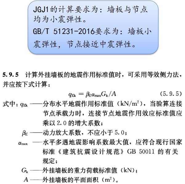 这可能是全网最全总结！装配式混凝土建筑标准关键指标技术探讨_24