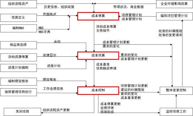 项目施工成本控制宝典_18