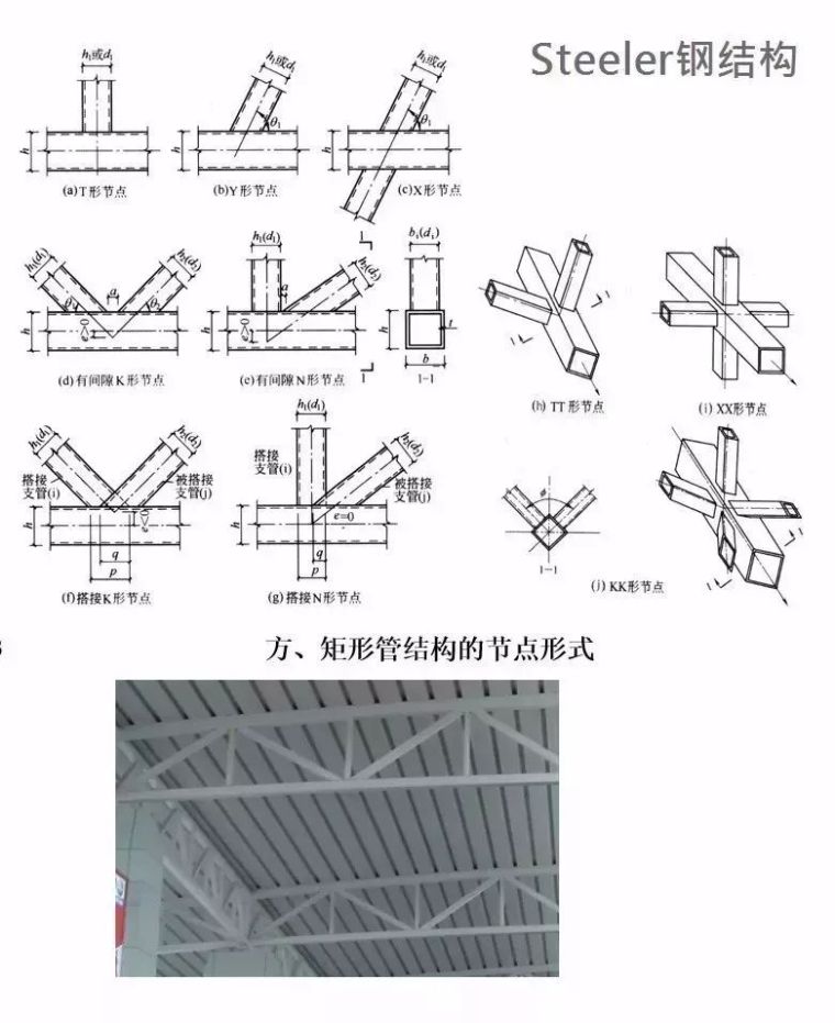 钢结构的节点形式_4