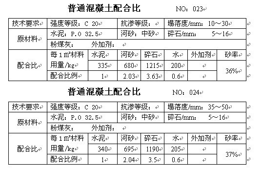 混凝土配合比手册，砼行标配_12