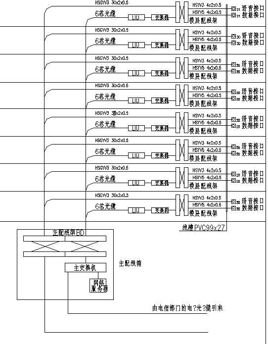 脱硫岛火灾报警施工图-综合布线