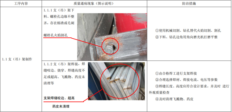 风电场质量通病防治资料下载-安装工程质量通病防治手册（140余页，附图多）