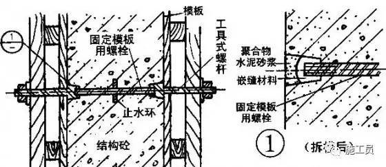 引水防水资料下载-超实用的三种地下防水工程施工做法！