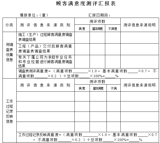 知名企业三标一体化管理体系表格汇编（182页）-顾客满意度测评汇报表