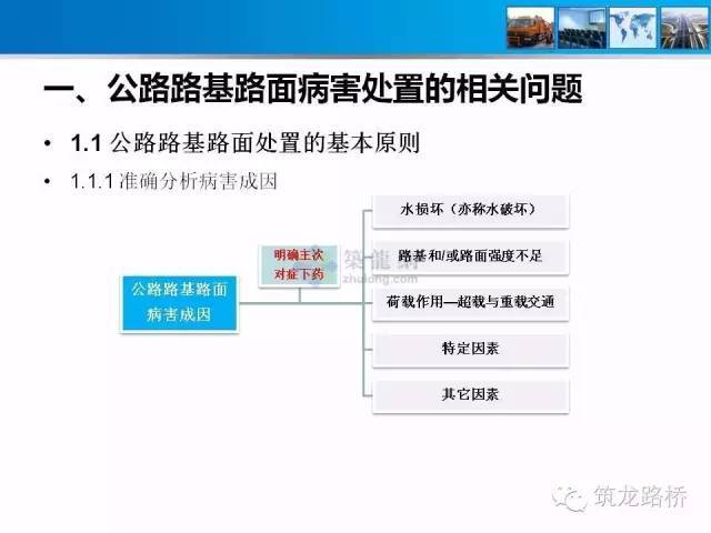 路基的常见病害资料下载-路基路面工程病害防治大全