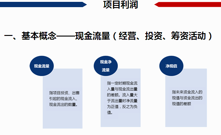 房地产开发项目经济测算培训讲义（117页）-基本概念——现金流量