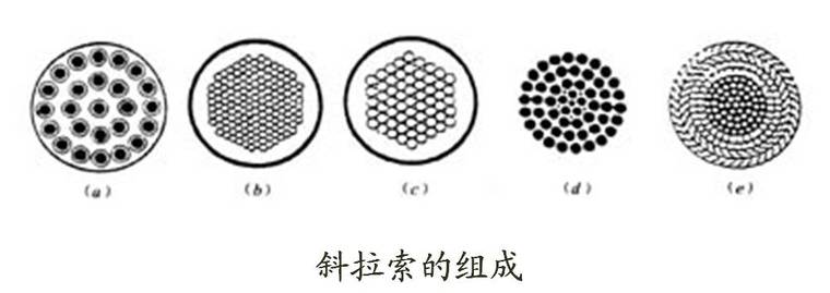 斜拉桥、梁式桥支座设计-2.jpg